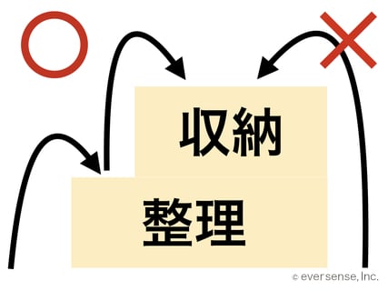 図解 収納上手 階段