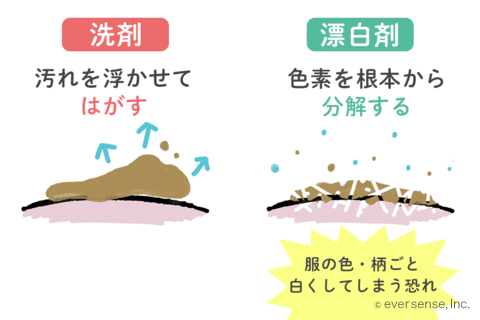漂白剤での色落ち｜服は復活する？変色を直す方法は？ | コジカジ