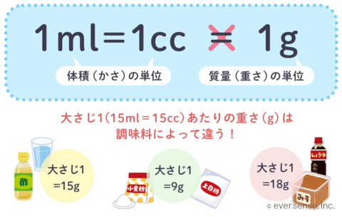 砂糖大さじ1は何グラム？上白糖9g・グラニュー糖12gの違いと換算早見表を料理人が徹底解説