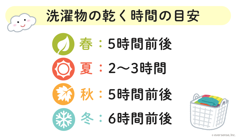 洗濯物が乾く時間はどれくらい？冬と夏では違う！干し方のコツも紹介 コジカジ