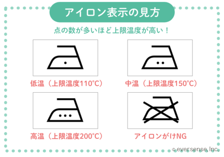アイロン表示の読み方｜記号やマークを覚えれば洗濯で失敗知らずに